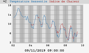 heatchill